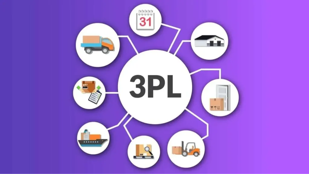 Diagram of third-party logistics services arranged around the letters 3PL